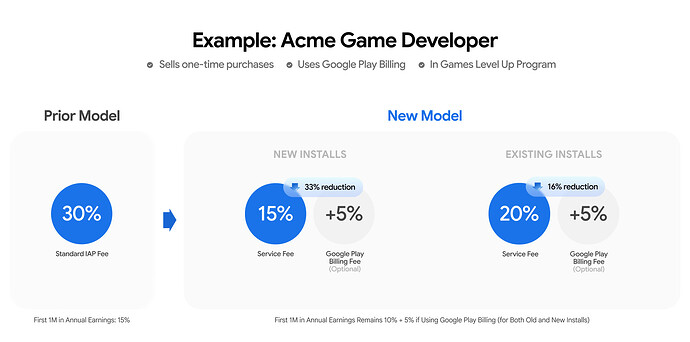 FRE408_US_Game Developer_V.4.1